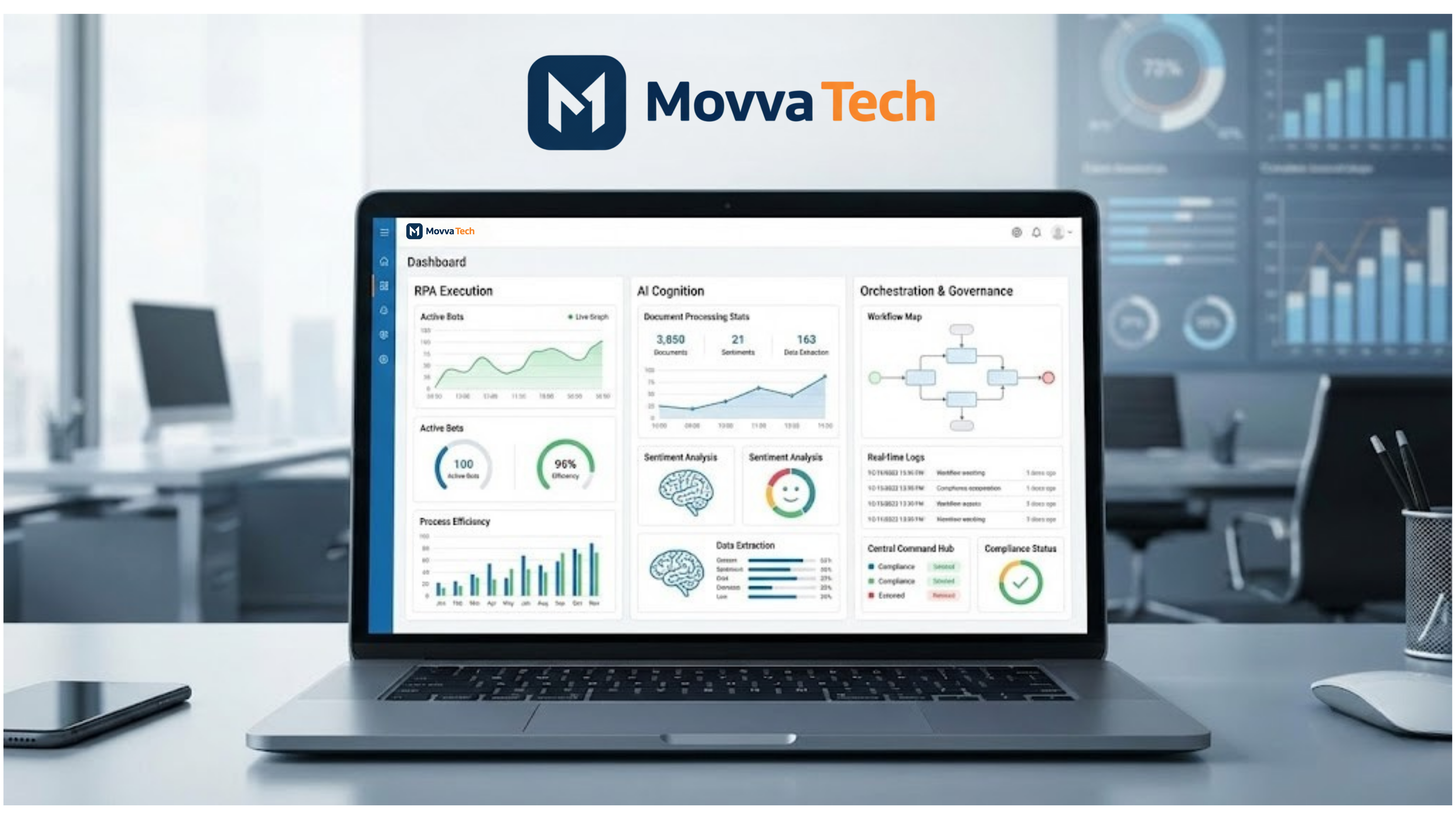 Dashboard da Plataforma MovvaTech