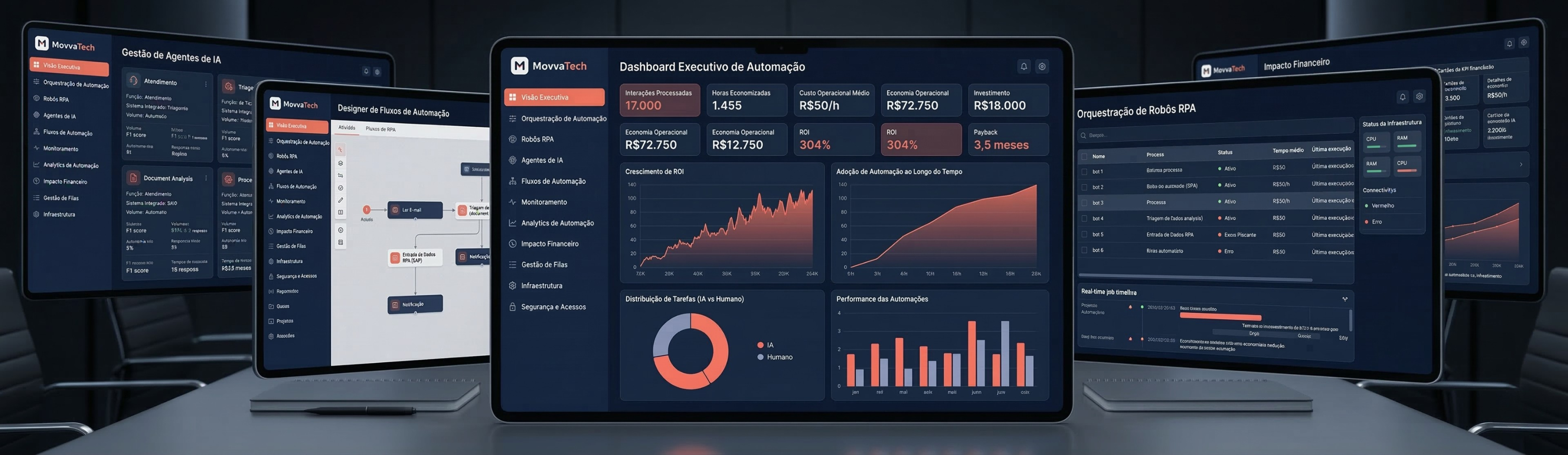 Dashboard Plataforma MovvaTech